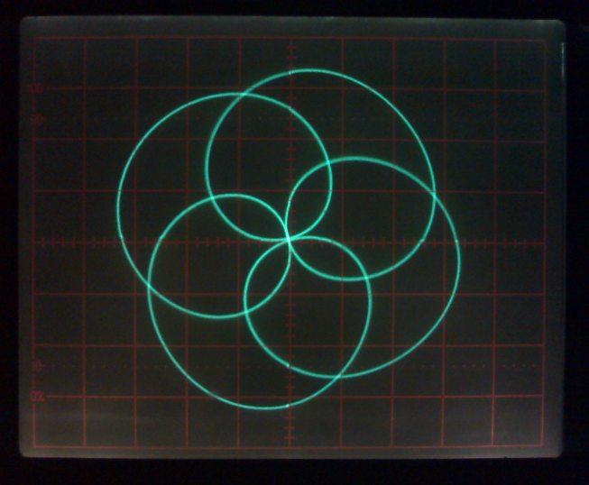 Lissajous Curve On
          Oscilloscope like the Ambisonic logo